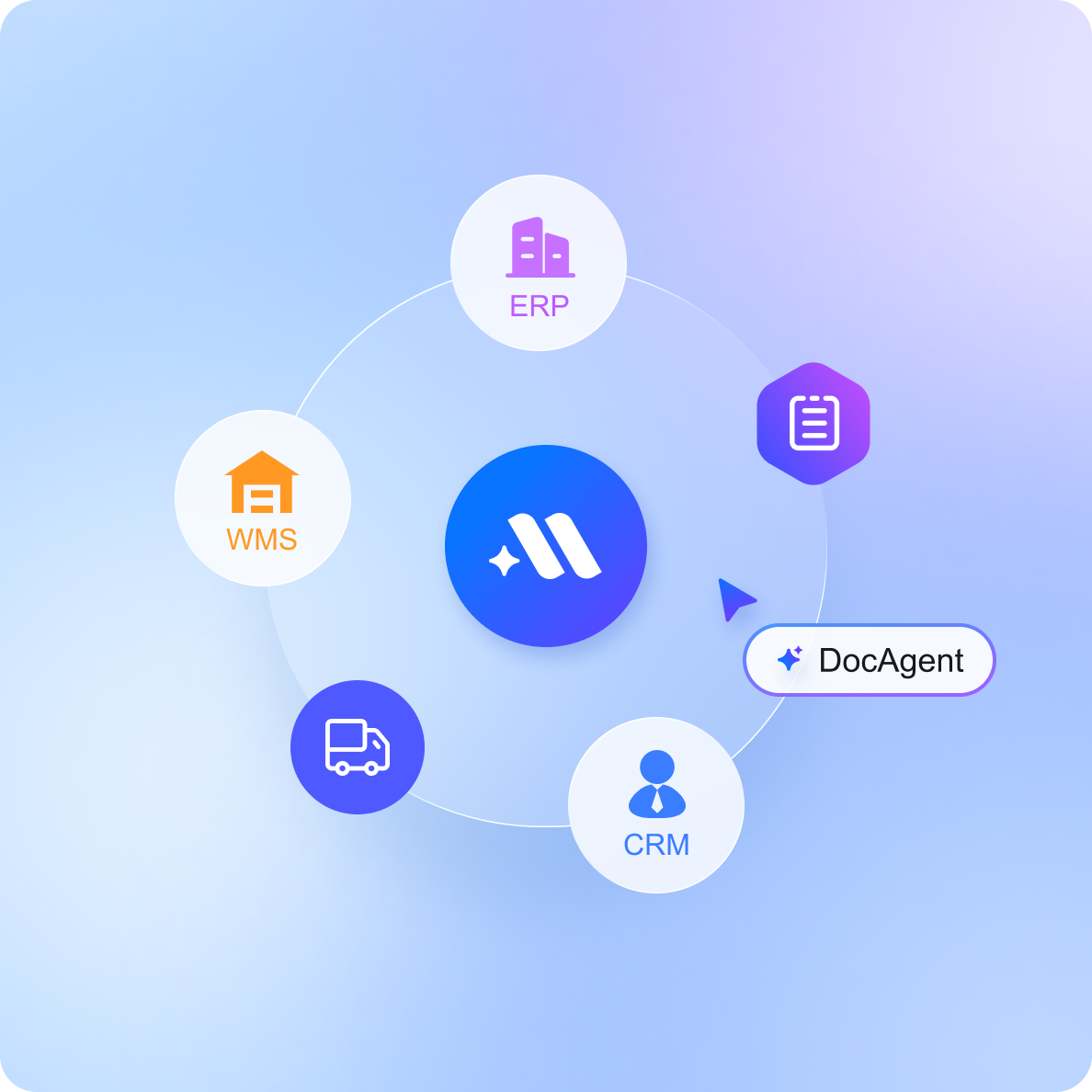 Order channel integration diagram